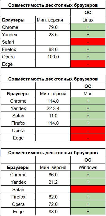 Совместимость браузеров 18 12 2024 2