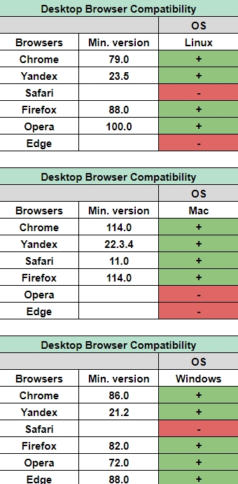 Browser Compatibility